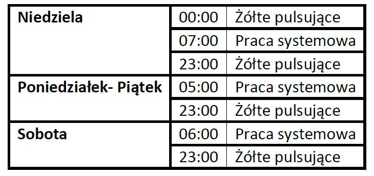 Zadanie: Opracowanie: Przebudowa ulic Powstańców Śl. we Wrocławiu na odcinku od ul.