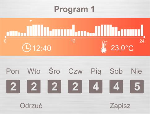 Następnie przyciskiem przechodzimy do bloku drugiego odpowiedzialnego za nastawę temperatur dla poszczególnych godzin (rys. 12).