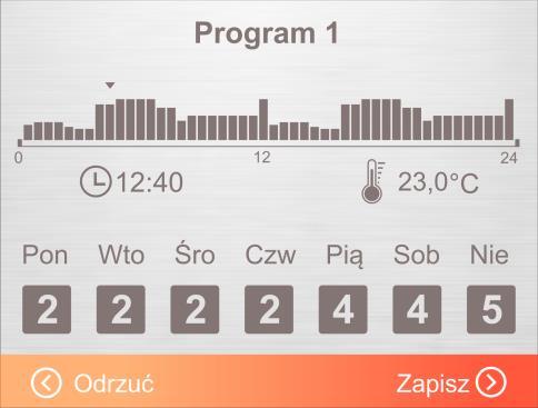 rys. 15 W trybie edycji ustawiony program w prosty sposób możemy skopiować na sąsiednie dni tygodnia używając przycisków oraz. Aby opuścić tryb edycji bloku trzeciego przyciskamy przycisk.