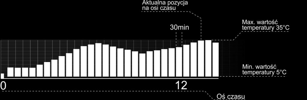 2 czujnik temperatury to wartość temperatury wyświetlana jest w lewym rogu pod górną belką, w przypadku braku tego czujnika wyświetlana zostanie