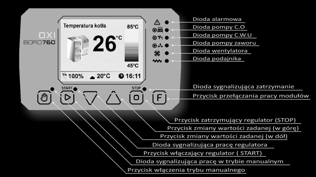 U - Dioda sygnalizuje pracę pompy ciepłej wody użytkowej DIODA POMPY ZAWORU - Dioda sygnalizuje pracę pompy zaworu WENTYLATOR - Dioda sygnalizuje pracę wentylatora.