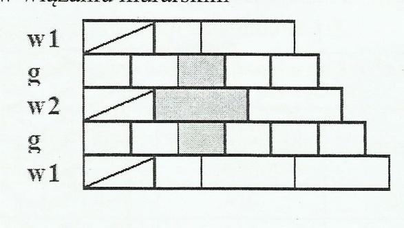 Zadanie 4.Na rysunku przedstawiono fragment muru wykonanego w wiązaniu murarskim Zadanie 5.