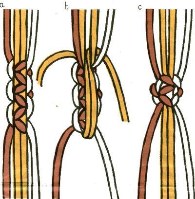 Węzeł perła Aby stworzyć ten węzeł rozpoczynamy od zawiązania na czterech sznurkach kilku pełnych płaskich węzłów tkackich, tak aby stworzyć słupek (rys. a).