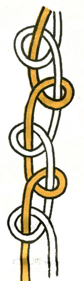 Łańcuszek Węzeł ten wykonuje się z dwóch splecionych sznurek.