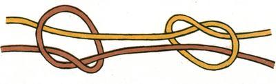 Węzeł łącznikowy Węzłem tym można regulować obwód np. paska, czy bransoletki, poprzez przesuwanie węzłów na dowolne odległości.