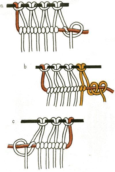 Makrama węzeł żebrowy Makramy. Podstawowe węzły i sploty Węzeł ten tworzy wałeczek. Jest używany na początku makramy, aby usztywnić i umocnić jej brzeg.