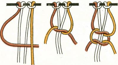 Węzeł tkacki płaski Makramy. Podstawowe węzły i sploty Ten węzeł tworzony jest z czterech sznurków i bardzo jest przydatny np. do tworzenia pasków czy bransoletek.
