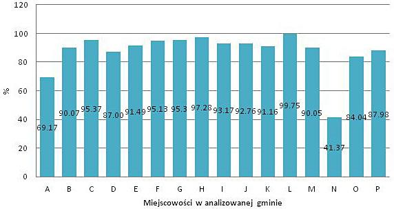 ków z nieszczelnego zbiornika bezodpływowego oraz próbki gleby z jego otoczenia.