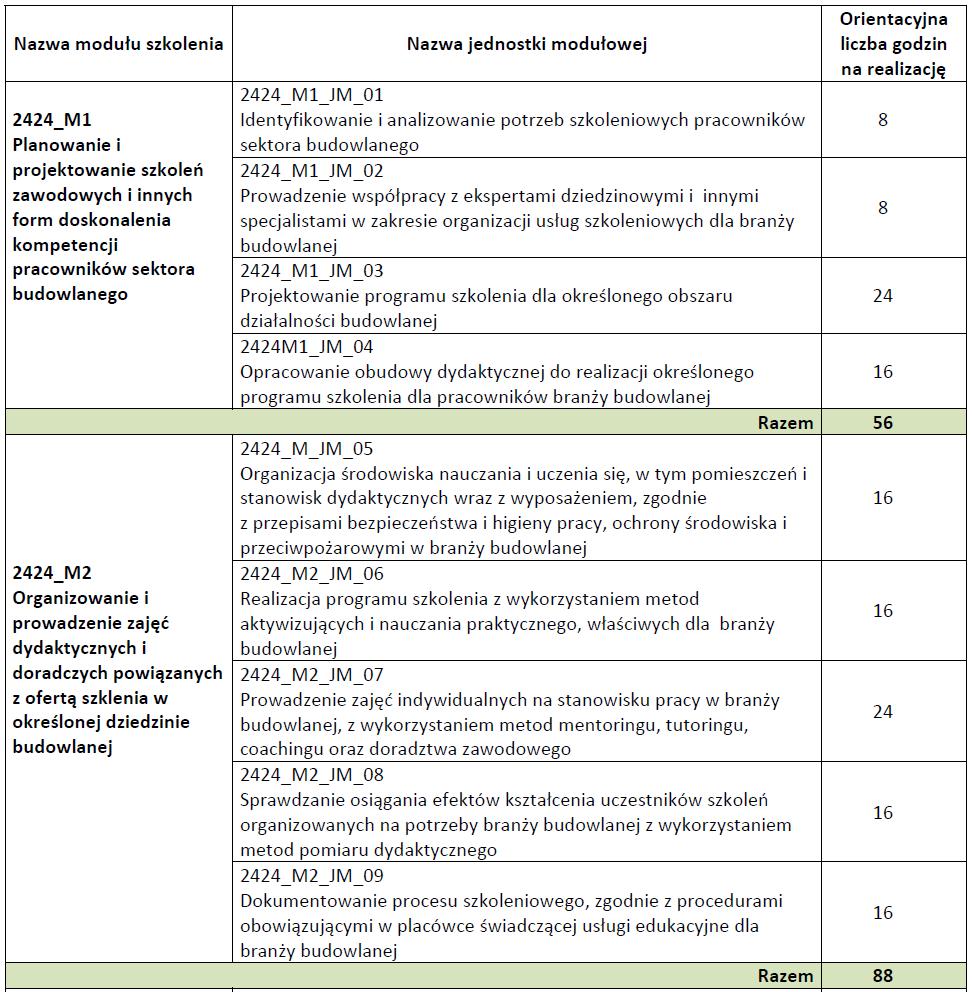 Modułowy program Kliknij,