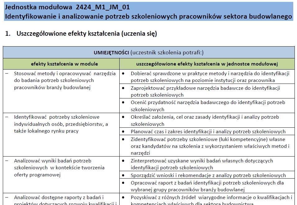 Modułowy program