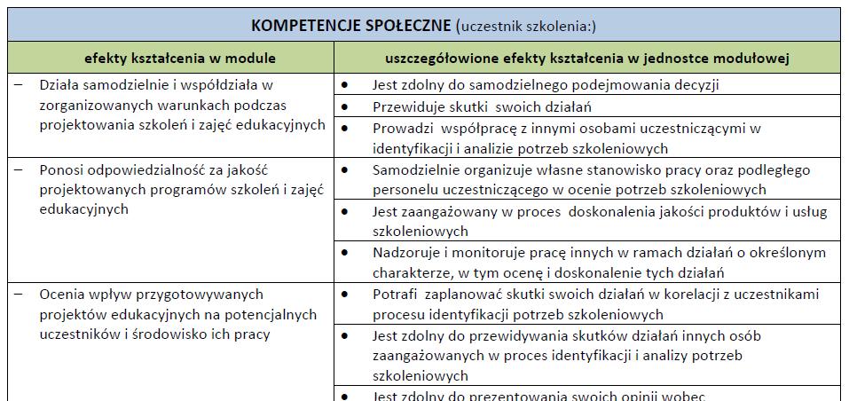 VET w branży styl