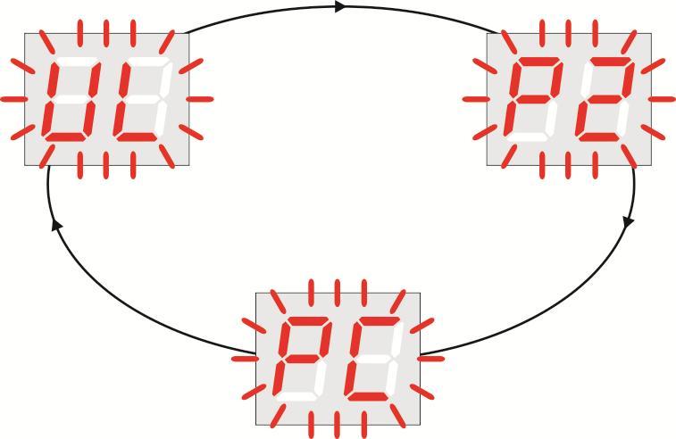 Komunikat E4 jednostka polowa nie ma nadanego adresu sieciowego lub numeru seryjnego. Dioda LED AWARIA nie jest zapalona. Wykrycie awarii sygnalizowane jest również przez jednostkę centralną.