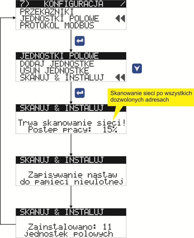 Rys. 33 Automatyczna rejestracja jednostek w systemie (dodawanie do systemu).