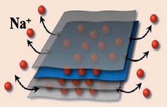 Nanorurki TiO 2 mechanizm formowania S. Zhang, W. Li, Z. Jin, J. Yang, J. Zhang, Z. Du, Z.
