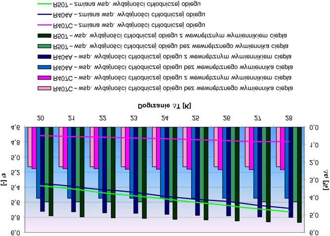 TABELA 2 G³ówne parametry teoretycznego obiegu ch³odniczego dla ch³odziarki bezpoœredniego dzia³ania typu TS-300 bez wewnêtrznego wymiennika ciep³a Czynnik ch³odniczy m c [kg/s] q k q o w t Q k Q o