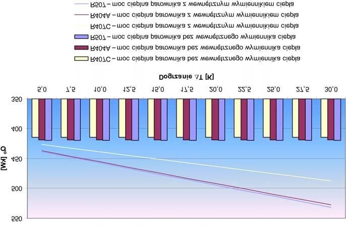 wartoœci dogrzania czynnika ch³odniczego w wewnêtrznym wymienniku