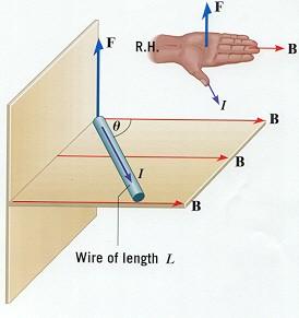 Siła działająca na przewód z prądem przewód o długości l F=I dl B l W