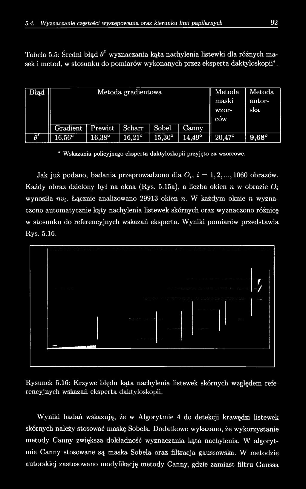 za wzorcowe. Jak już podano, badania przeprowadzono dla O j, i = 1,2,...,1060 obrazów. Każdy obraz dzielony był na okna (Rys. 5.15a), a liczba okien n w obrazie O j wynosiła nwj.