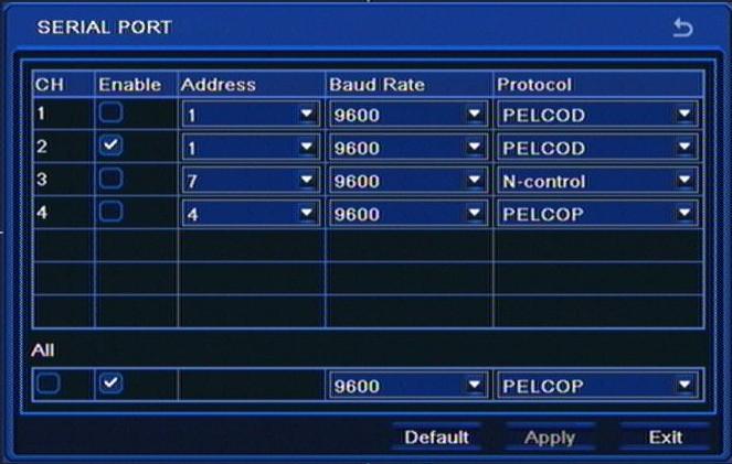 RECORDER S CONFIGURATION NDR-BA5104,NDR-BA5208,NDR-BA5416 User s manual ver.1.2 5.1.8.1. Serial port Selecting SERIAL PORT from the P.T.Z.