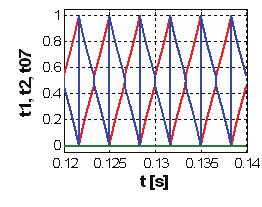 184 dla φ = (π/6, π/3): 1 sin θ 3 = ( 1 η 23) T s (21) cos θ 6 sinθ = ( 1 η 23) T s + η T π s (22) cos θ 6 2 23 W przedsawionym