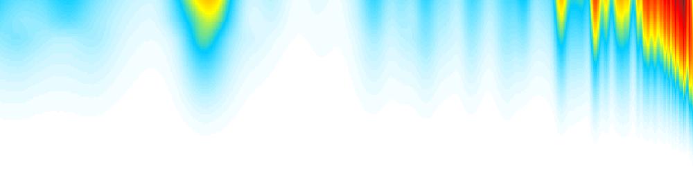 wavelet spectra of prediction differences for