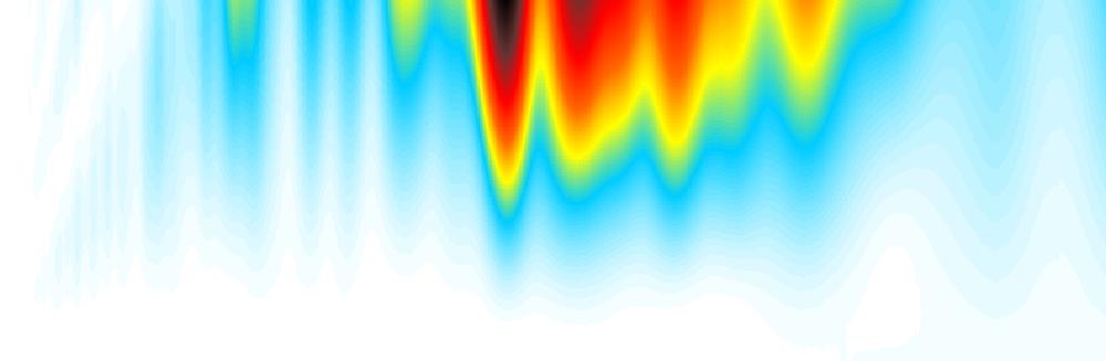 days in the future Morlet wavelet spectrum of x-iy