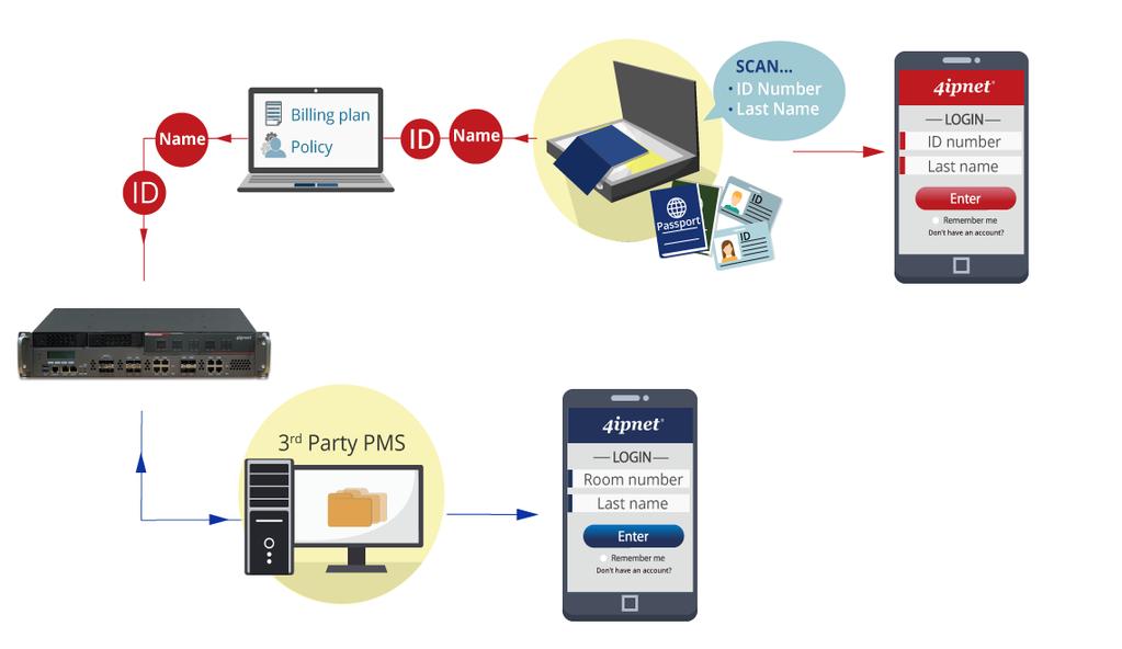 4ipnet-