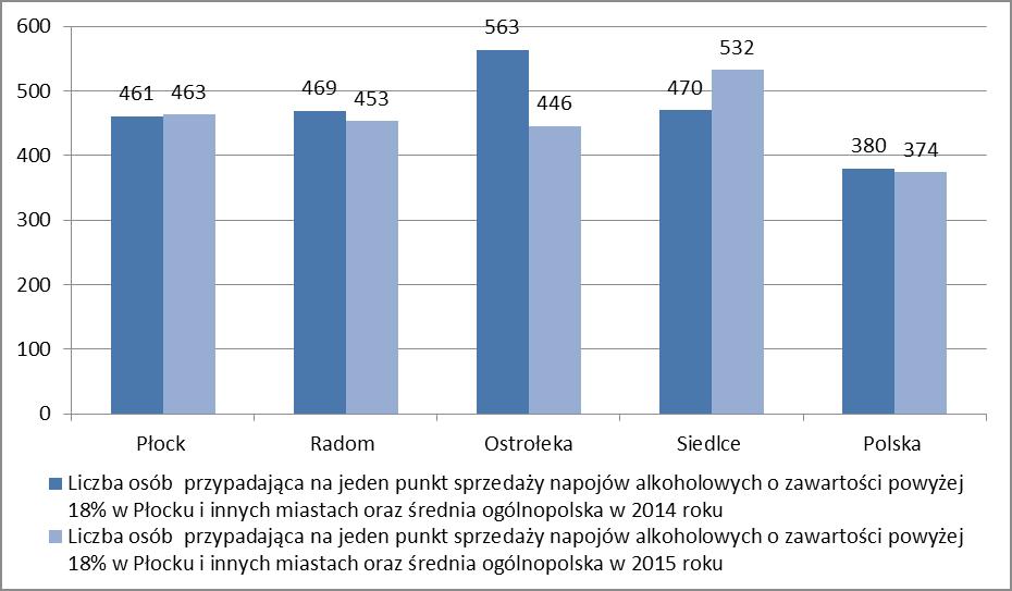 Cofnięcie zezwoleń na sprzedaż napojów alkoholowych W roku 2015 podobnie jak w latach 2010-2014 nie odnotowano żadnego przypadku cofnięcia zezwolenia na