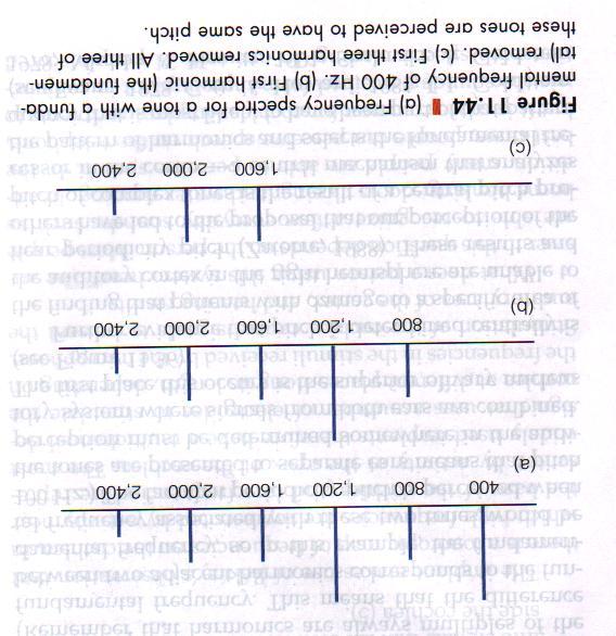 Efekt brakującej podstawowej W przypadku (b) i (c) fizycznie nie występuje składowa podstawowa o