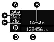 EKRAN STANDARD WYÂWIETLACZA WIELOFUNKCYJNEGO REKONFIGUROWANEGO rys. 7 Na wyświetlaczu pojawiają się następujące wskazania: A. Godz B. Kilometry (lub mile) okresowego przebiegu C.