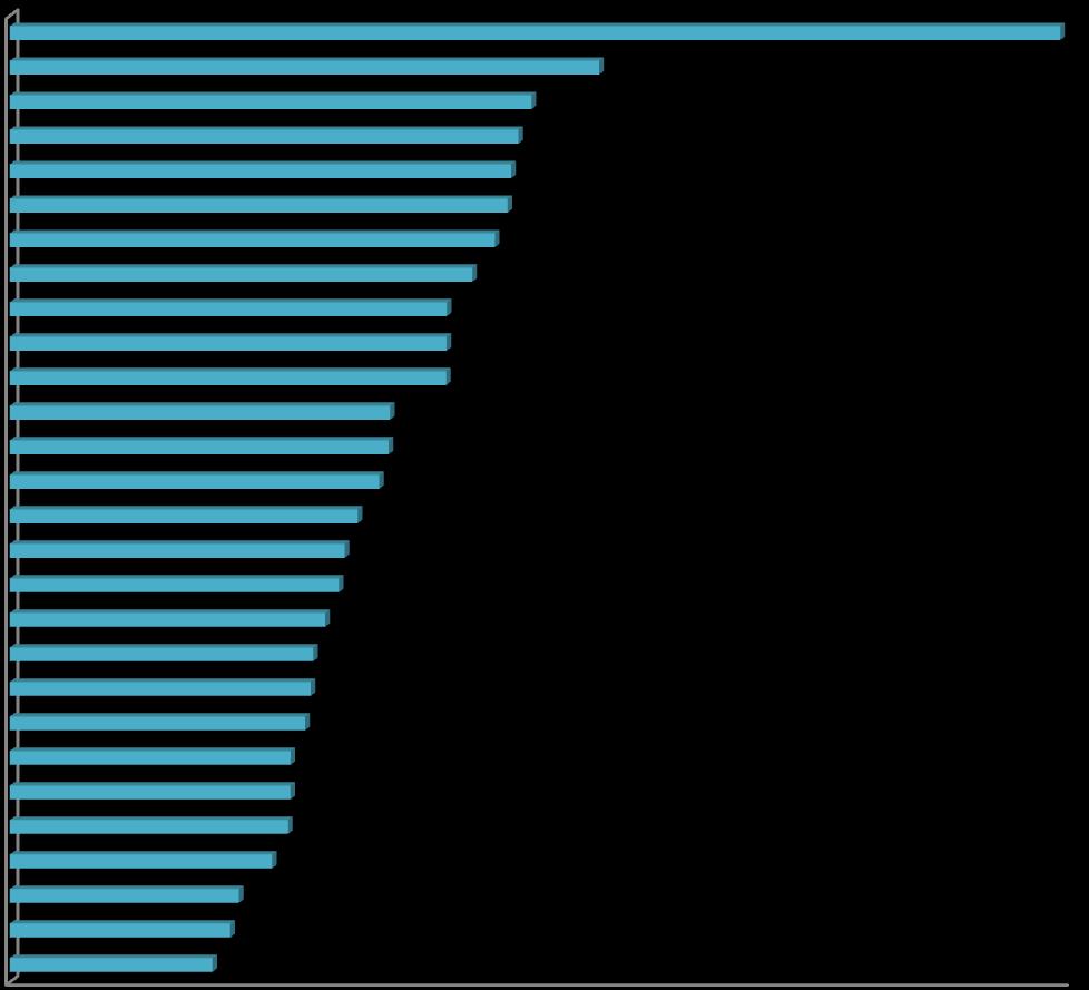 PKB per capita państw UE w 2015 roku według parytetu siły nabywczej Wykres 1.