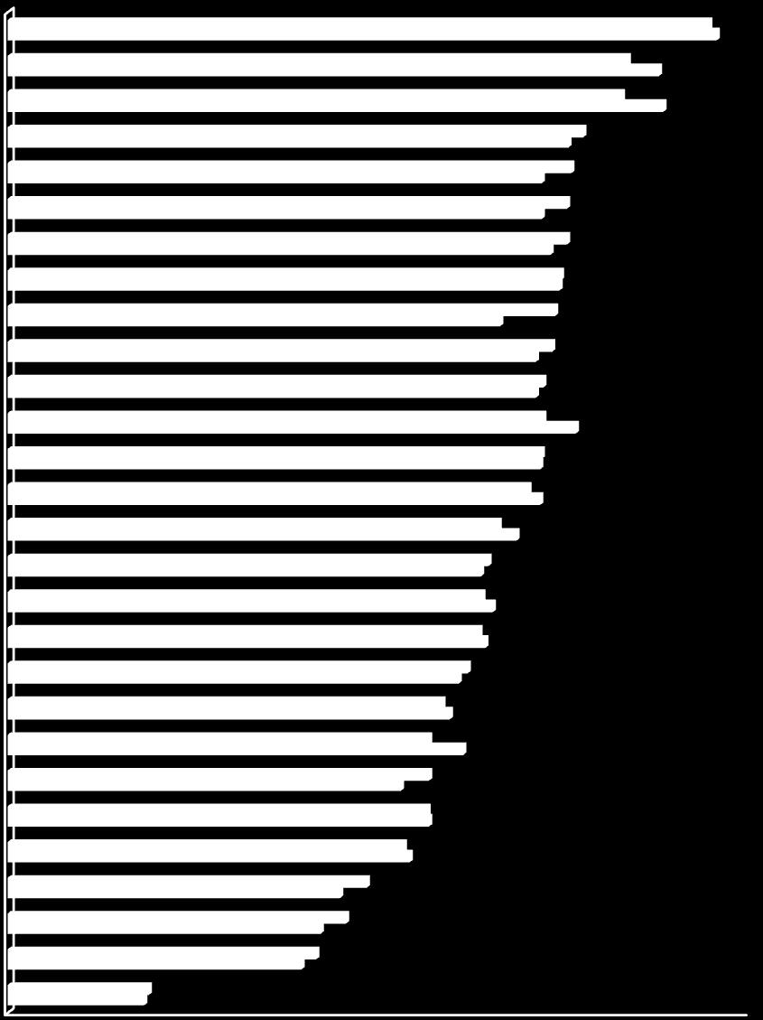 Uczniowie w szkolnictwie wyższym jako % ludności w wieku 20 24 lata Wykres 2.