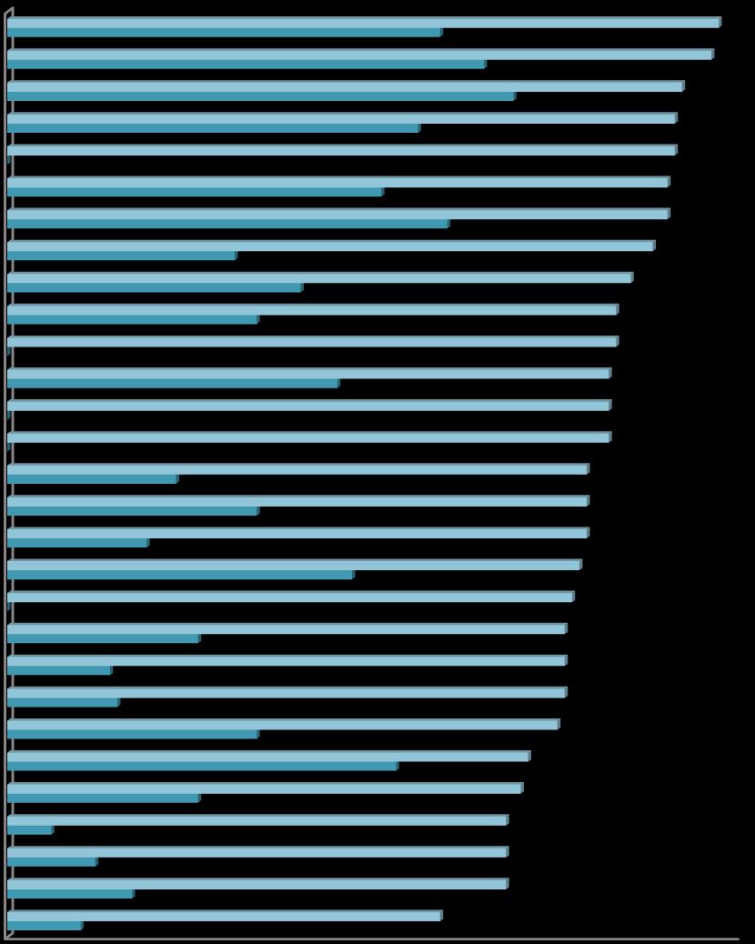 Odsetek gospodarstw domowych z dostępem do Internetu [%] Wykres 4.