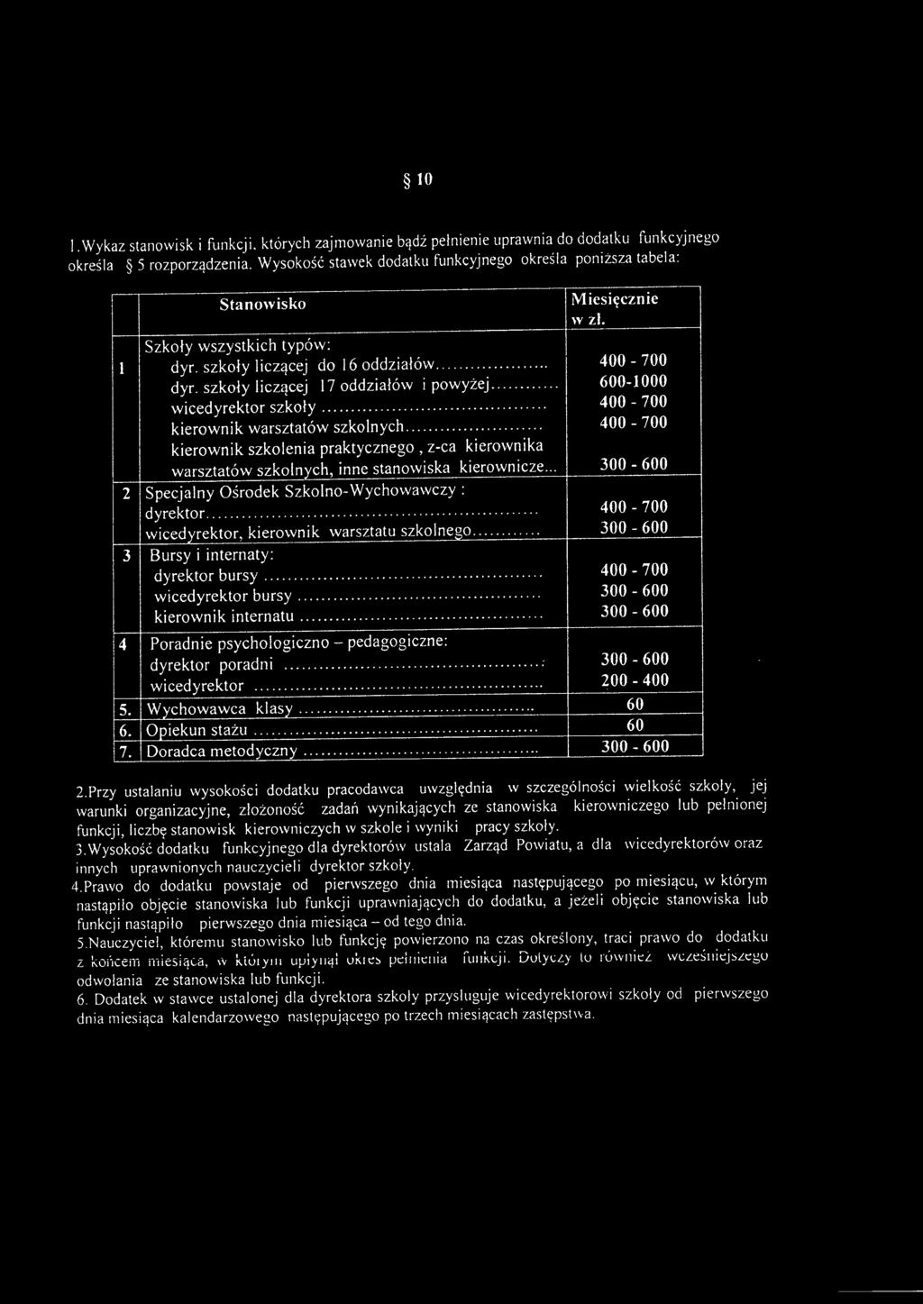 szkoły liczącej 17 oddziałów i powyżej... 600-1000 wicedyrektor szkoły... 400-700 kierownik warsztatów szkolnych.