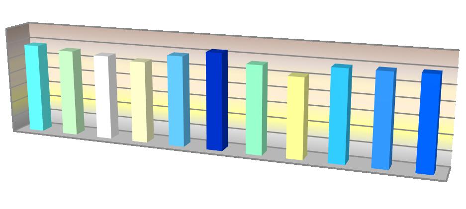 Wykres 1 Wyniki egzaminów na tle gmin sąsiedzkich Język polski i matematyka ogółem średni wynik w [%] dla części 1 70 60 50 58,25 56,3 54,9 52,9 58,53 62,4 56,76 40 30 20 10 0 51,45 58,8