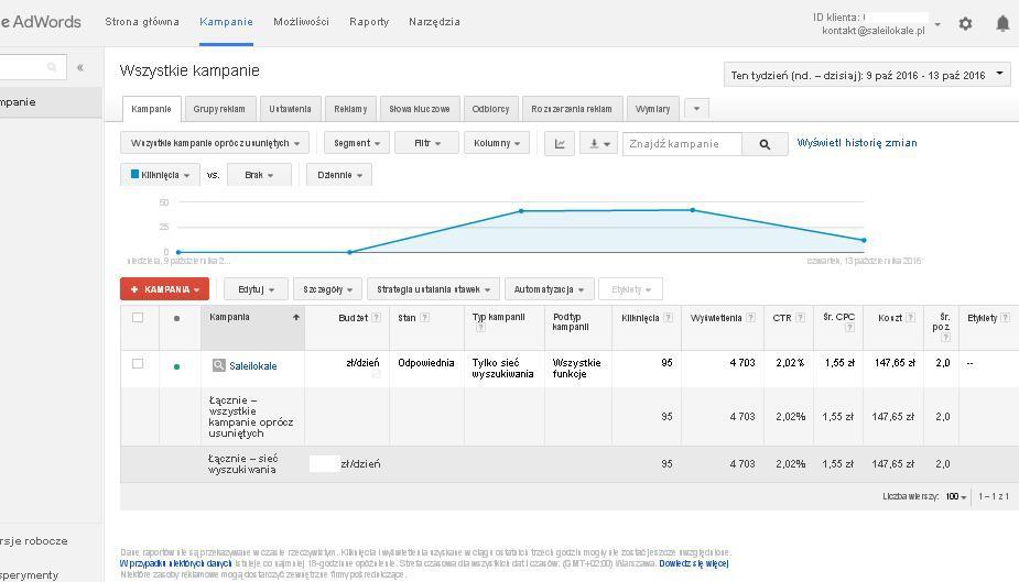 GOOGLE ADWORDS W najlepszych miesiącach od września,października prowadzimy kampanie google adwords.