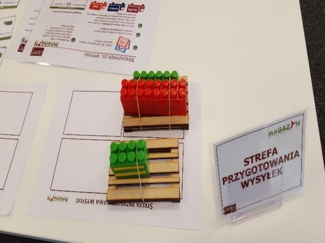 NARZĘDZIA LEAN W GRZE Gra procesowa 5S, Analiza rotacji, Standaryzacja pracy, Kanban, Wizualne Zarz. Wynikami, Kaizen.