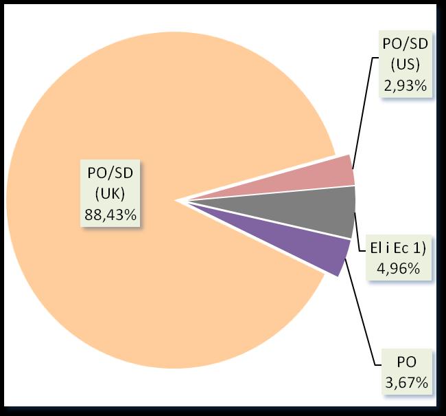 Rozwój rynku energii elektrycznej.