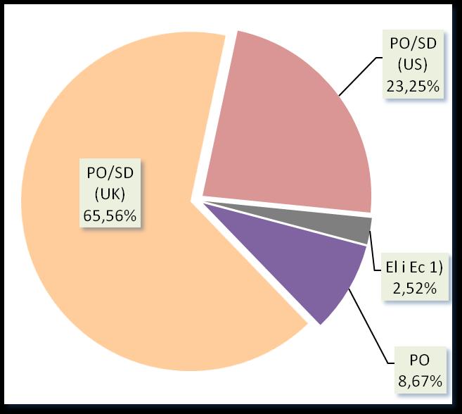 elektrycznej do odbiorców końcowych (bez