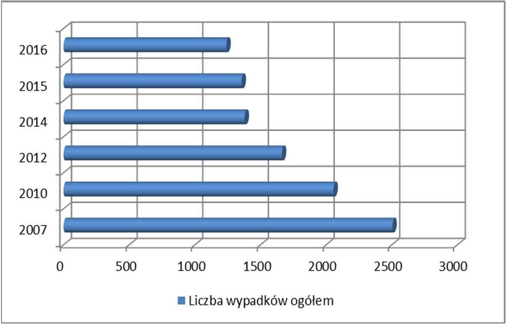 Wzrost stanu zobowiązań wynikał ze zmniejszonych wpływów ze sprzedaży węgla które nie były w stanie pokryć kosztów i wydatków niezbędnych do zapewnienia ciągłości produkcji i zapewnienia