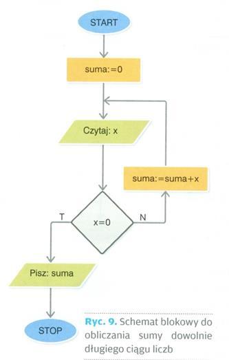 SUMA DOWOLNIE