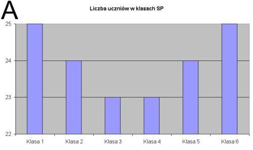 39. Której formuły należy użyć w