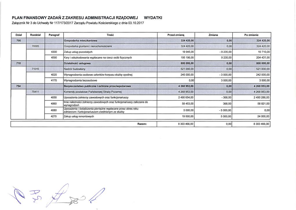 PLAN FINANSOWY ZADAŃ Z ZAKRESU ADMINISTRACJI RZĄDOWEJ Załącz nik Nr 3 do U chwały Nr 117/173/2017 Zarządu Powiatu Kości e rskiego z dnia 03.10.