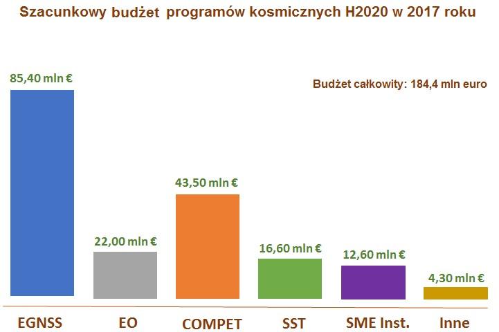tylko w domenie kosmosu.