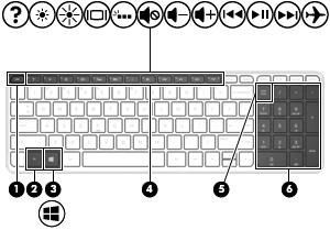 Klawisze Element Opis (1) Klawisz esc Wyświetla informacje o systemie (po naciśnięciu razem z klawiszem fn).