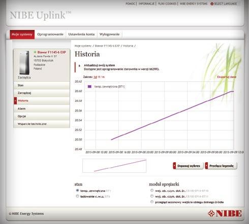 Interfejs programowania aplikcji API służy do zewnętrznej integracji np. z systemami zarządzania budynkiem. Możliwości NIBE API sprawdź na stronie www.api.nibeupnlink.com.