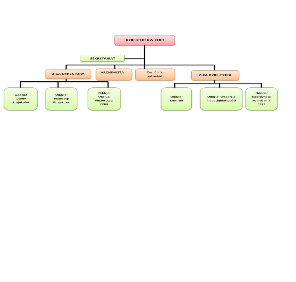 Schemat 5 Struktura