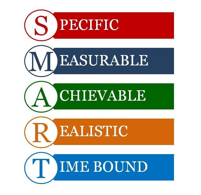 S.M.A.R.T. criteria 