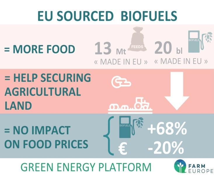 nr 69(II)/ Debata o przyszłości biopaliw musi się skupid na faktach! Dyskusja na temat przyszłości sektora biopaliw w Unii Europejskiej trwa.