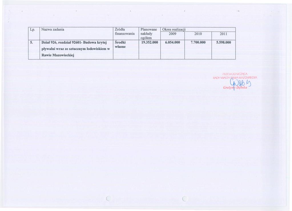 Lp, Nazwa zadania Zr6dla Planowane Okres realizac'i finansowania naklady 2009 2010 2011 og61em 5. Dzial926, rozdzial92601- Budowa krytej Srodki 19.352.000 6.